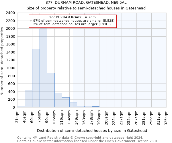 377, DURHAM ROAD, GATESHEAD, NE9 5AL: Size of property relative to detached houses in Gateshead