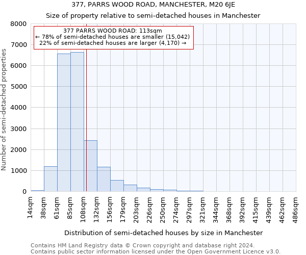 377, PARRS WOOD ROAD, MANCHESTER, M20 6JE: Size of property relative to detached houses in Manchester