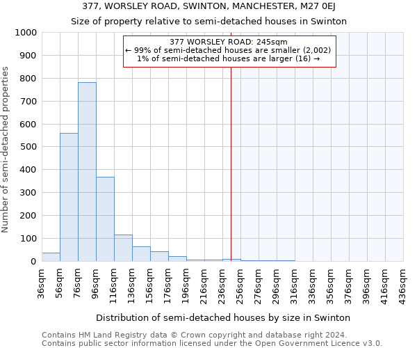 377, WORSLEY ROAD, SWINTON, MANCHESTER, M27 0EJ: Size of property relative to detached houses in Swinton