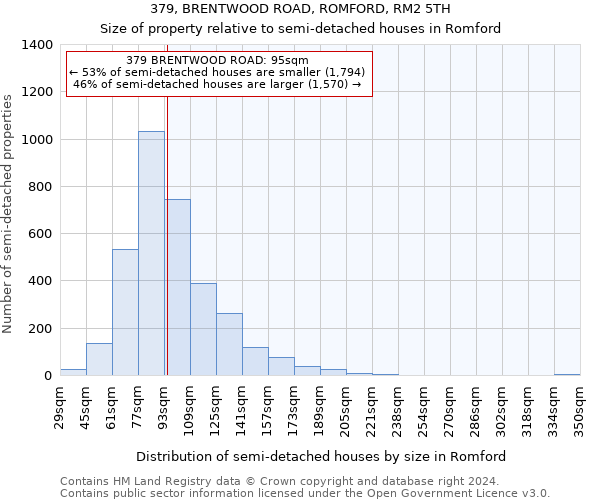 379, BRENTWOOD ROAD, ROMFORD, RM2 5TH: Size of property relative to detached houses in Romford