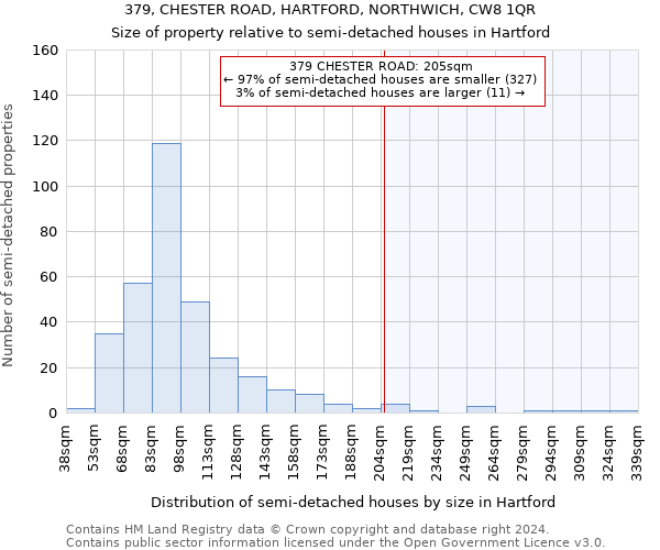 379, CHESTER ROAD, HARTFORD, NORTHWICH, CW8 1QR: Size of property relative to detached houses in Hartford