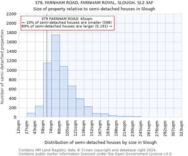 379, FARNHAM ROAD, FARNHAM ROYAL, SLOUGH, SL2 3AF: Size of property relative to detached houses in Slough