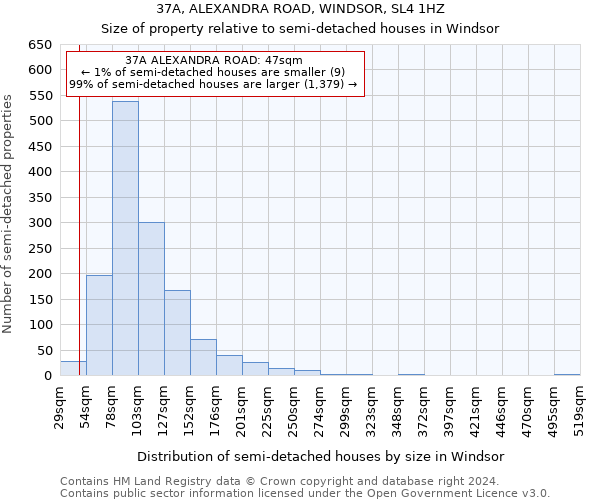 37A, ALEXANDRA ROAD, WINDSOR, SL4 1HZ: Size of property relative to detached houses in Windsor