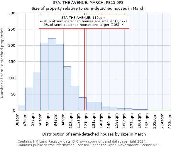 37A, THE AVENUE, MARCH, PE15 9PS: Size of property relative to detached houses in March