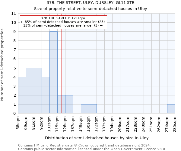 37B, THE STREET, ULEY, DURSLEY, GL11 5TB: Size of property relative to detached houses in Uley