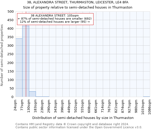 38, ALEXANDRA STREET, THURMASTON, LEICESTER, LE4 8FA: Size of property relative to detached houses in Thurmaston