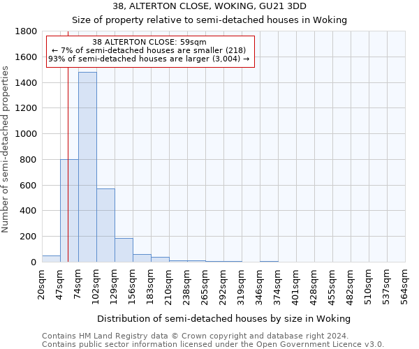 38, ALTERTON CLOSE, WOKING, GU21 3DD: Size of property relative to detached houses in Woking