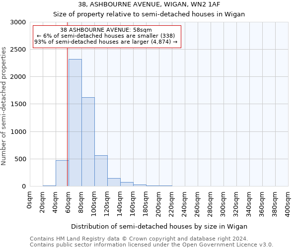 38, ASHBOURNE AVENUE, WIGAN, WN2 1AF: Size of property relative to detached houses in Wigan