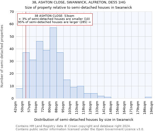 38, ASHTON CLOSE, SWANWICK, ALFRETON, DE55 1HG: Size of property relative to detached houses in Swanwick