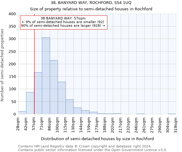 38, BANYARD WAY, ROCHFORD, SS4 1UQ: Size of property relative to detached houses in Rochford