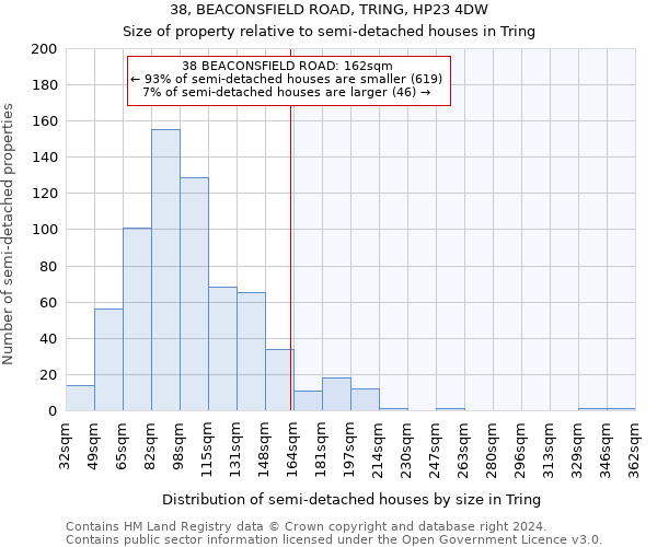 38, BEACONSFIELD ROAD, TRING, HP23 4DW: Size of property relative to detached houses in Tring
