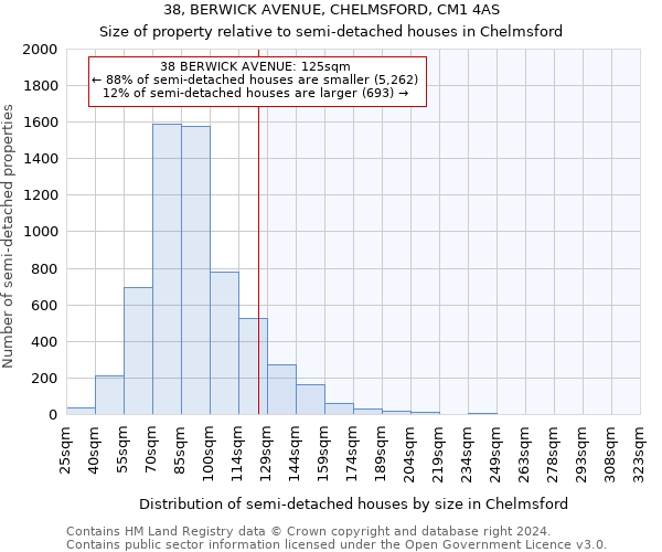 38, BERWICK AVENUE, CHELMSFORD, CM1 4AS: Size of property relative to detached houses in Chelmsford