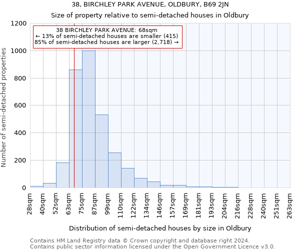 38, BIRCHLEY PARK AVENUE, OLDBURY, B69 2JN: Size of property relative to detached houses in Oldbury