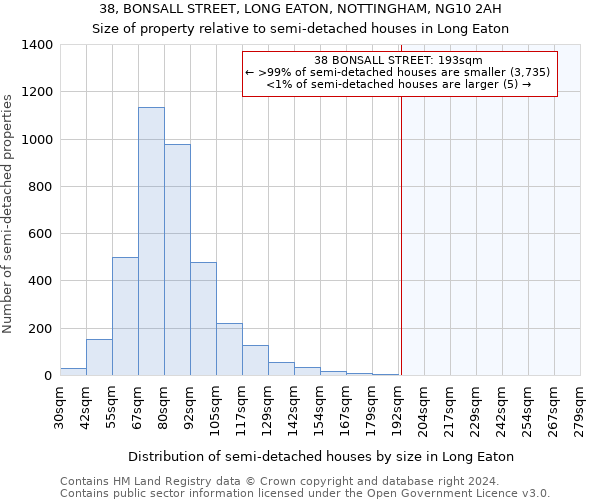 38, BONSALL STREET, LONG EATON, NOTTINGHAM, NG10 2AH: Size of property relative to detached houses in Long Eaton