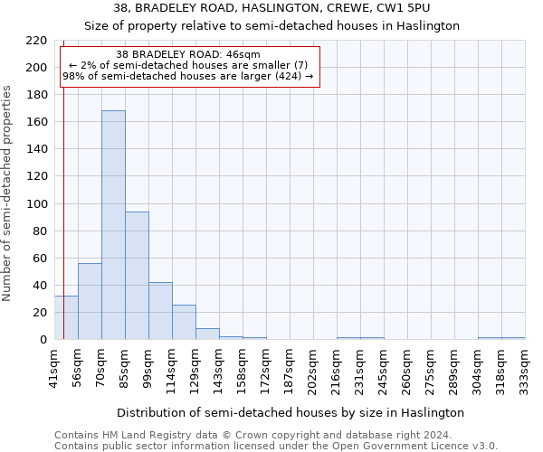 38, BRADELEY ROAD, HASLINGTON, CREWE, CW1 5PU: Size of property relative to detached houses in Haslington