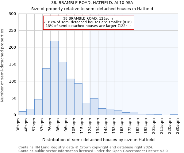 38, BRAMBLE ROAD, HATFIELD, AL10 9SA: Size of property relative to detached houses in Hatfield