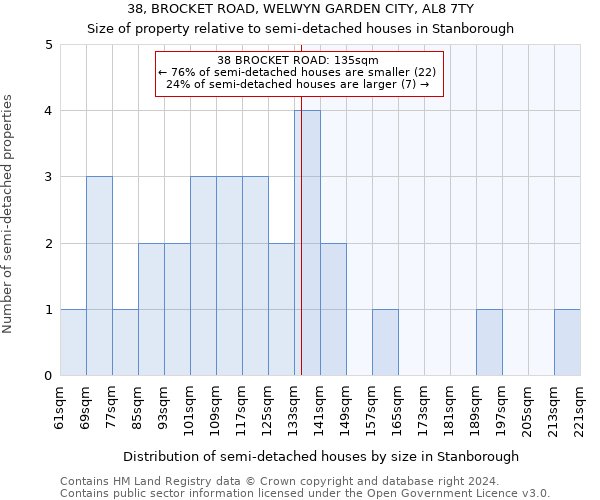 38, BROCKET ROAD, WELWYN GARDEN CITY, AL8 7TY: Size of property relative to detached houses in Stanborough