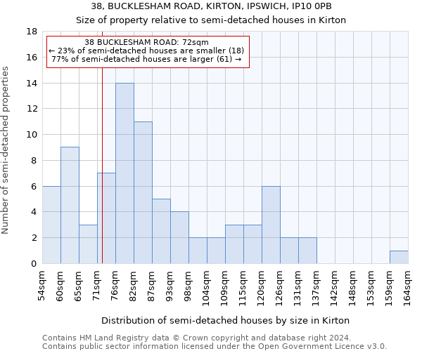 38, BUCKLESHAM ROAD, KIRTON, IPSWICH, IP10 0PB: Size of property relative to detached houses in Kirton