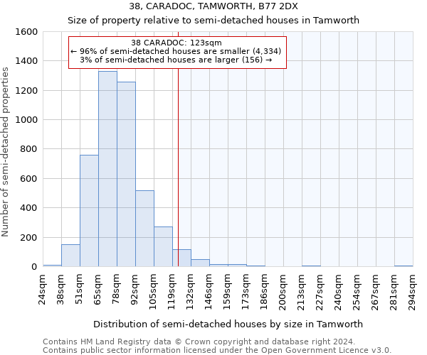 38, CARADOC, TAMWORTH, B77 2DX: Size of property relative to detached houses in Tamworth