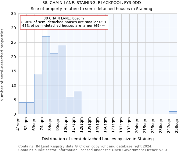 38, CHAIN LANE, STAINING, BLACKPOOL, FY3 0DD: Size of property relative to detached houses in Staining