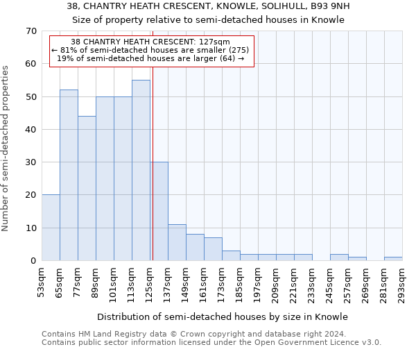 38, CHANTRY HEATH CRESCENT, KNOWLE, SOLIHULL, B93 9NH: Size of property relative to detached houses in Knowle