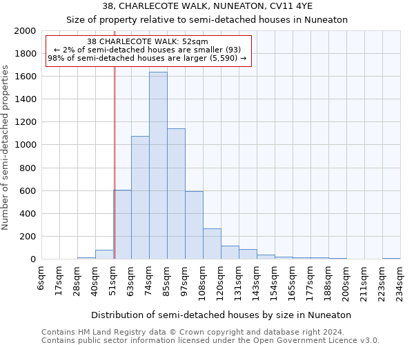 38, CHARLECOTE WALK, NUNEATON, CV11 4YE: Size of property relative to detached houses in Nuneaton