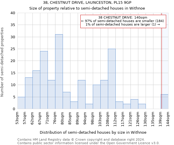 38, CHESTNUT DRIVE, LAUNCESTON, PL15 9GP: Size of property relative to detached houses in Withnoe