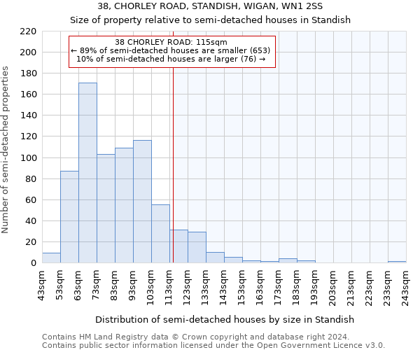 38, CHORLEY ROAD, STANDISH, WIGAN, WN1 2SS: Size of property relative to detached houses in Standish