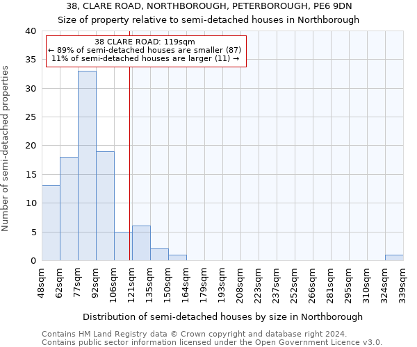 38, CLARE ROAD, NORTHBOROUGH, PETERBOROUGH, PE6 9DN: Size of property relative to detached houses in Northborough