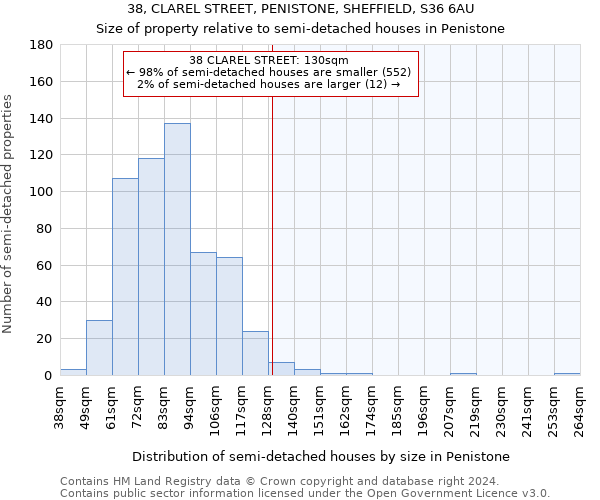 38, CLAREL STREET, PENISTONE, SHEFFIELD, S36 6AU: Size of property relative to detached houses in Penistone