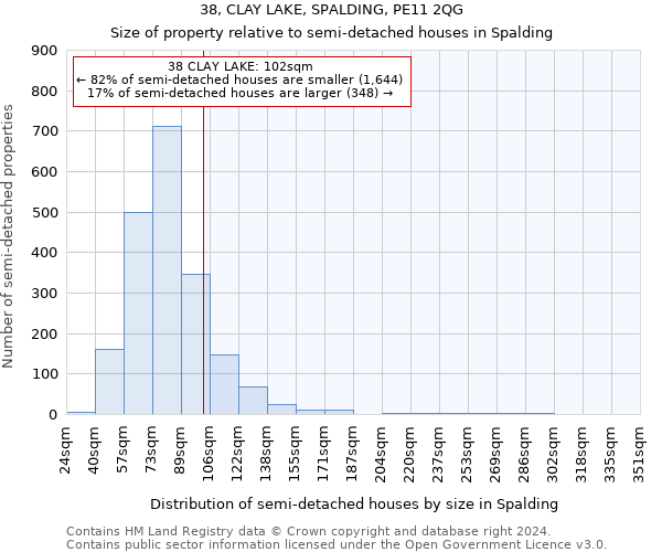 38, CLAY LAKE, SPALDING, PE11 2QG: Size of property relative to detached houses in Spalding