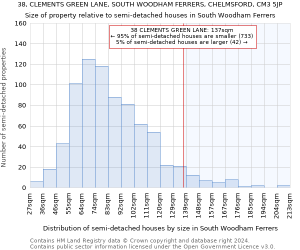 38, CLEMENTS GREEN LANE, SOUTH WOODHAM FERRERS, CHELMSFORD, CM3 5JP: Size of property relative to detached houses in South Woodham Ferrers