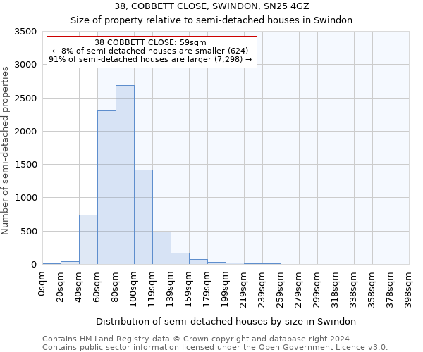 38, COBBETT CLOSE, SWINDON, SN25 4GZ: Size of property relative to detached houses in Swindon