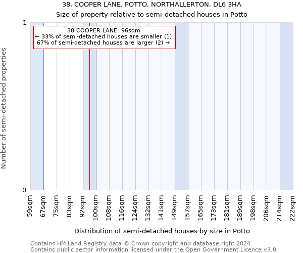 38, COOPER LANE, POTTO, NORTHALLERTON, DL6 3HA: Size of property relative to detached houses in Potto