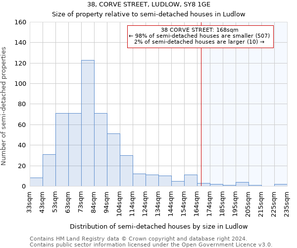 38, CORVE STREET, LUDLOW, SY8 1GE: Size of property relative to detached houses in Ludlow