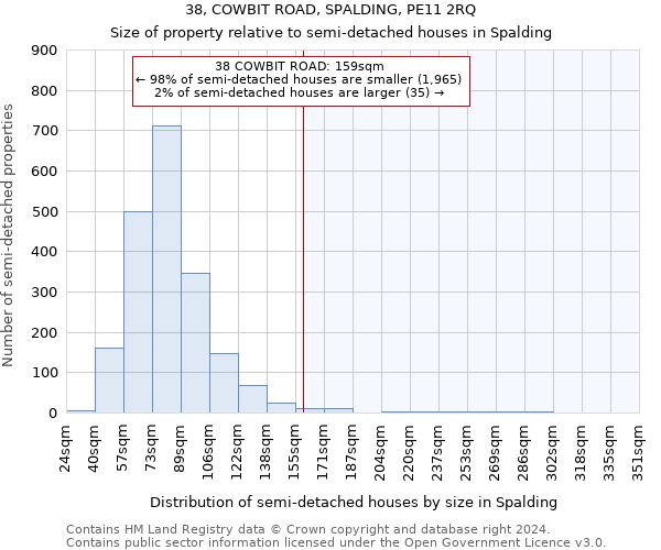 38, COWBIT ROAD, SPALDING, PE11 2RQ: Size of property relative to detached houses in Spalding