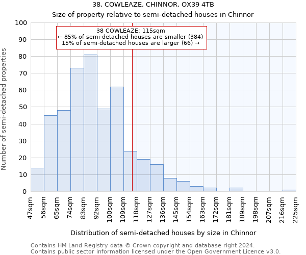 38, COWLEAZE, CHINNOR, OX39 4TB: Size of property relative to detached houses in Chinnor