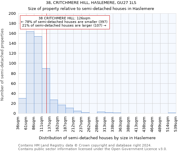 38, CRITCHMERE HILL, HASLEMERE, GU27 1LS: Size of property relative to detached houses in Haslemere