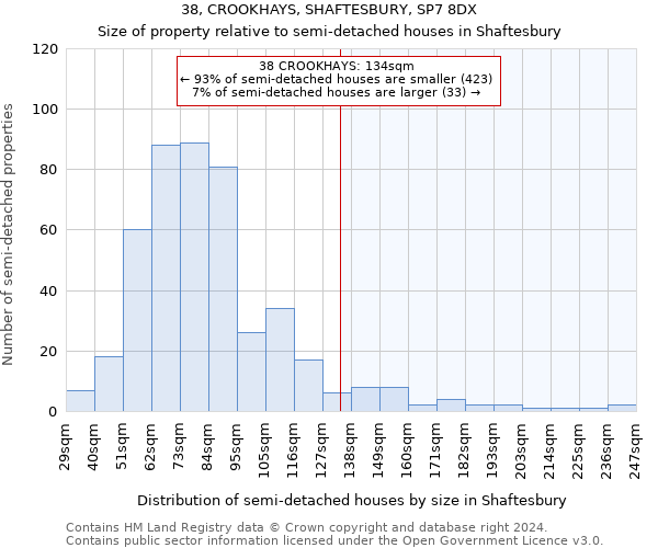 38, CROOKHAYS, SHAFTESBURY, SP7 8DX: Size of property relative to detached houses in Shaftesbury