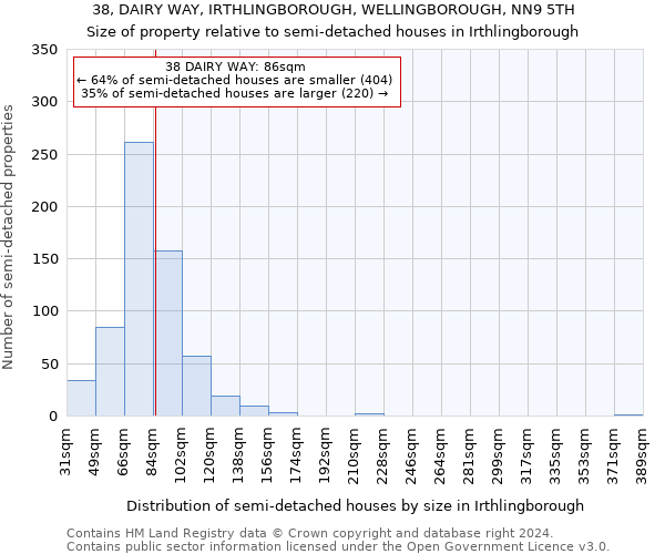 38, DAIRY WAY, IRTHLINGBOROUGH, WELLINGBOROUGH, NN9 5TH: Size of property relative to detached houses in Irthlingborough