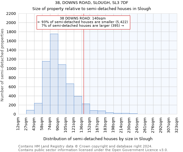 38, DOWNS ROAD, SLOUGH, SL3 7DF: Size of property relative to detached houses in Slough