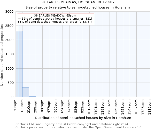 38, EARLES MEADOW, HORSHAM, RH12 4HP: Size of property relative to detached houses in Horsham