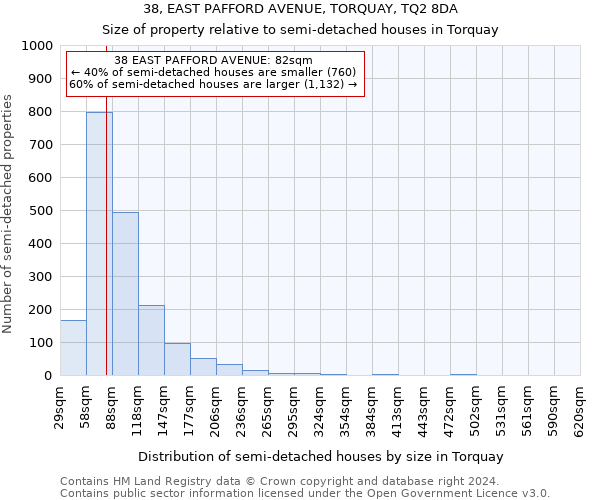 38, EAST PAFFORD AVENUE, TORQUAY, TQ2 8DA: Size of property relative to detached houses in Torquay