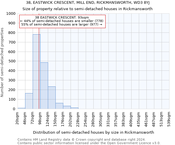 38, EASTWICK CRESCENT, MILL END, RICKMANSWORTH, WD3 8YJ: Size of property relative to detached houses in Rickmansworth