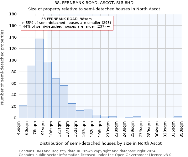 38, FERNBANK ROAD, ASCOT, SL5 8HD: Size of property relative to detached houses in North Ascot