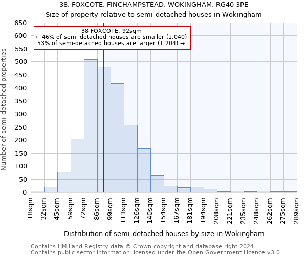 38, FOXCOTE, FINCHAMPSTEAD, WOKINGHAM, RG40 3PE: Size of property relative to detached houses in Wokingham