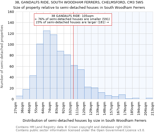 38, GANDALFS RIDE, SOUTH WOODHAM FERRERS, CHELMSFORD, CM3 5WS: Size of property relative to detached houses in South Woodham Ferrers