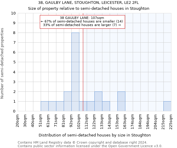 38, GAULBY LANE, STOUGHTON, LEICESTER, LE2 2FL: Size of property relative to detached houses in Stoughton