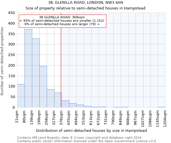 38, GLENILLA ROAD, LONDON, NW3 4AN: Size of property relative to detached houses in Hampstead