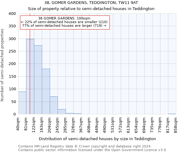 38, GOMER GARDENS, TEDDINGTON, TW11 9AT: Size of property relative to detached houses in Teddington